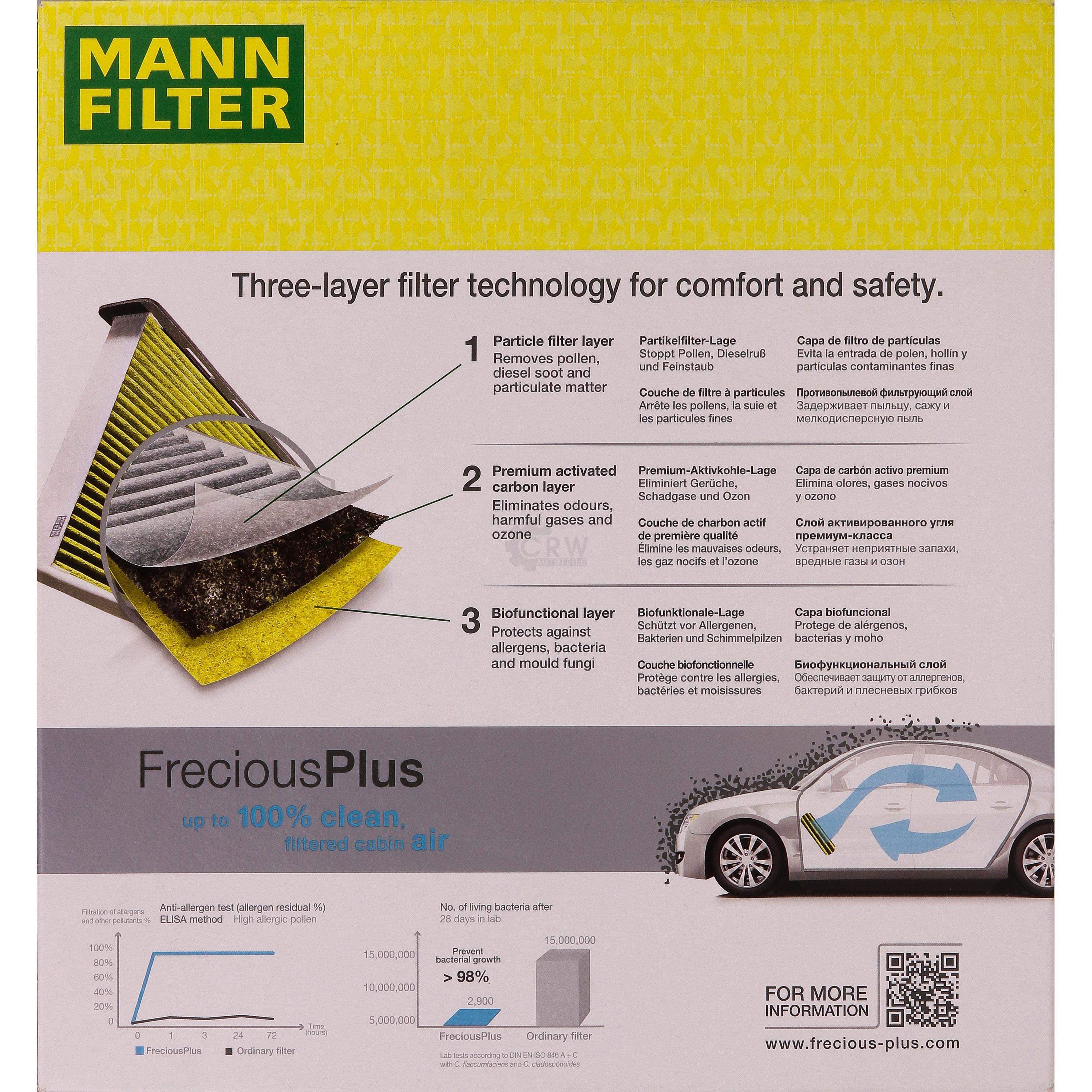 MANN-Filter Innenraumfilter Biofunctional für Allergiker FP 26 007/1