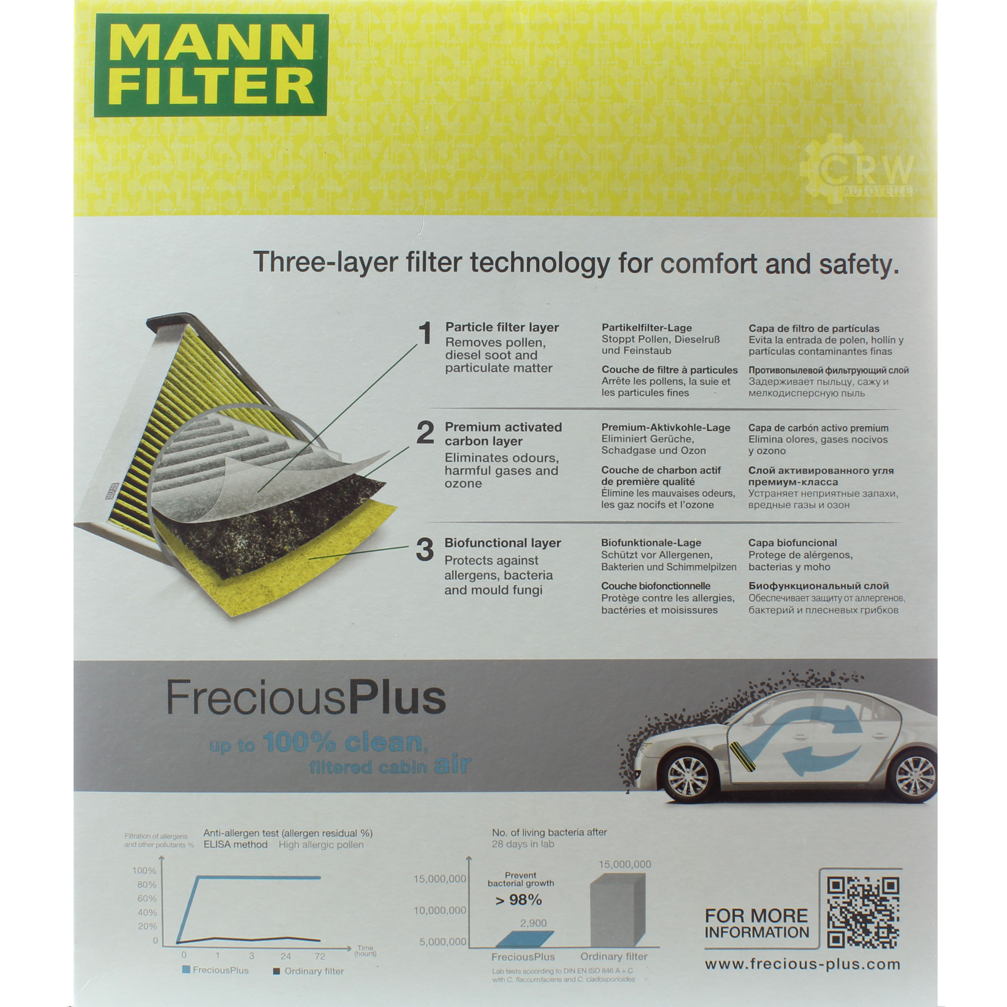 MANN-Filter Innenraumfilter Biofunctional für Allergiker FP 1827