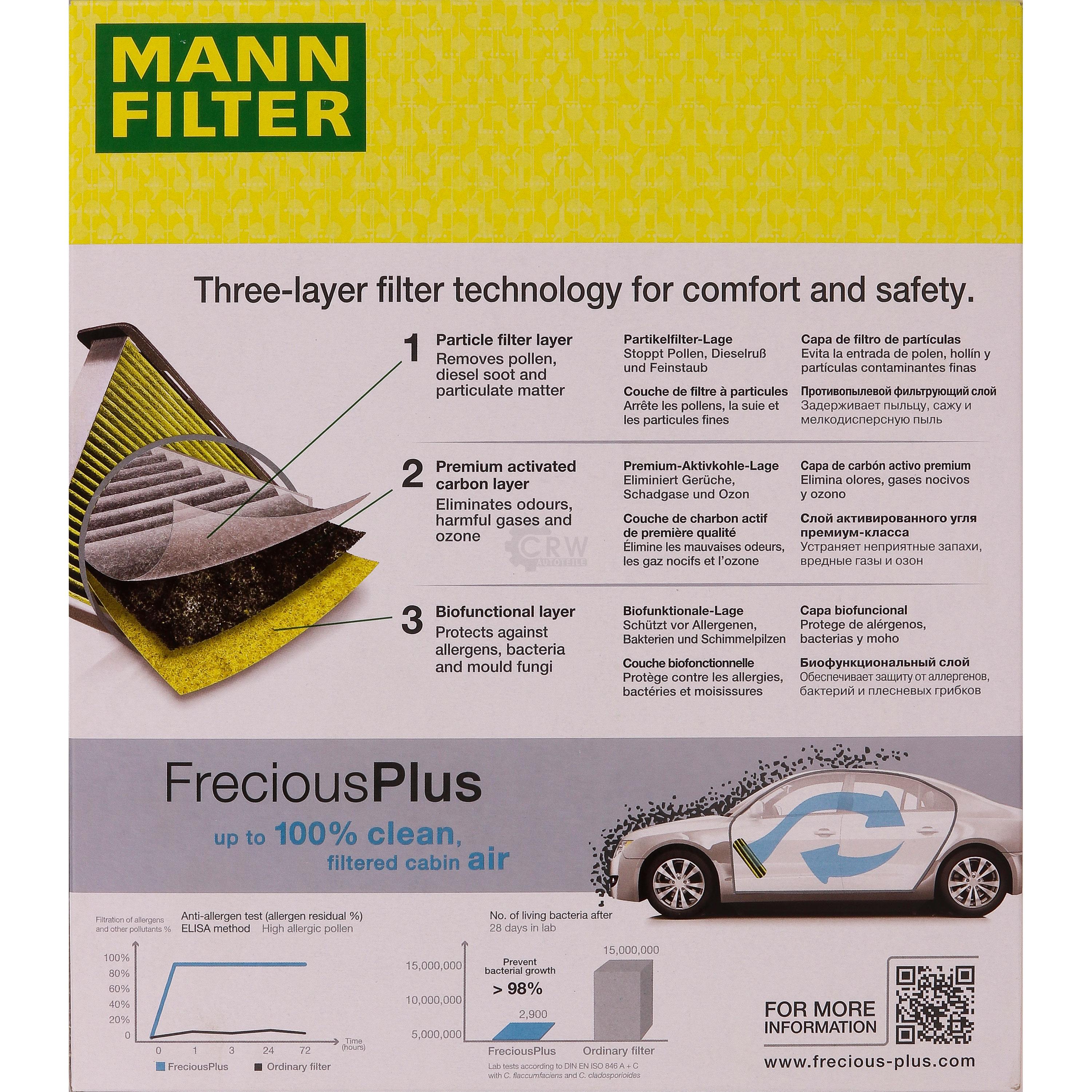 MANN-Filter Innenraumfilter Biofunctional für Allergiker FP 2559