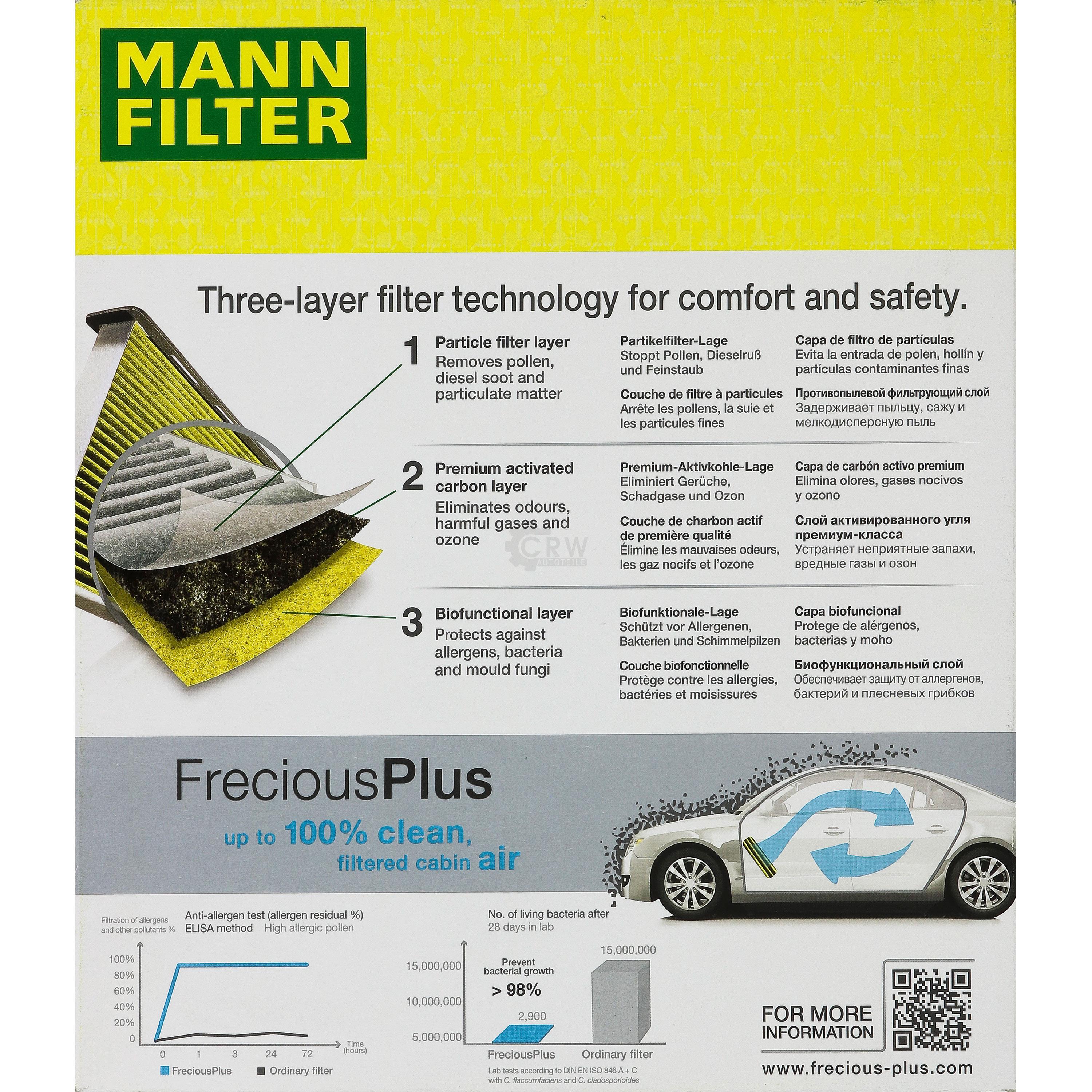 MANN-Filter Innenraumfilter Biofunctional für Allergiker FP 2440