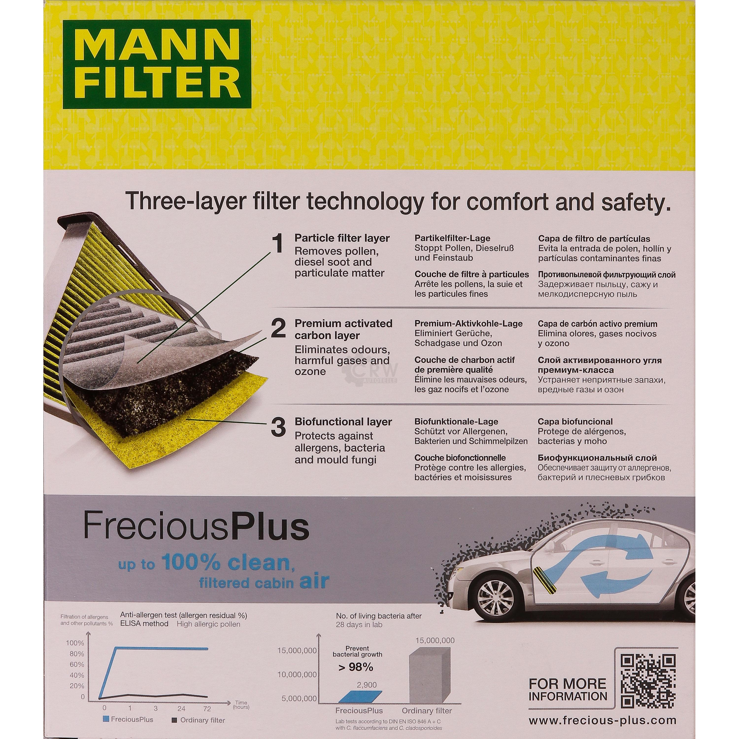MANN-Filter Innenraumfilter Biofunctional für Allergiker FP 2141