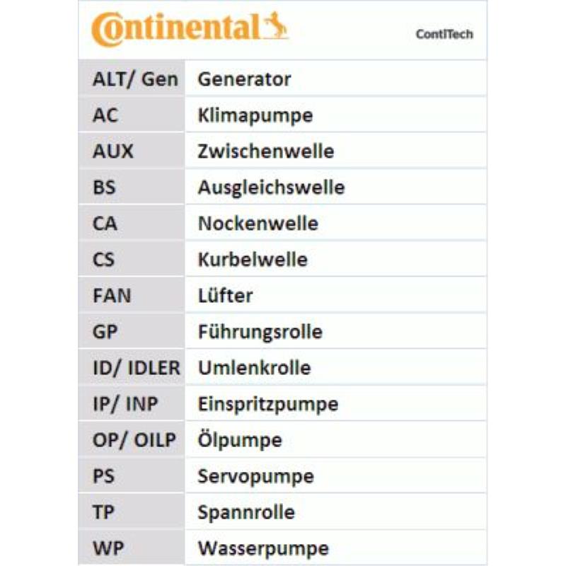 CONTITECH Zahnriemensatz CT999K1