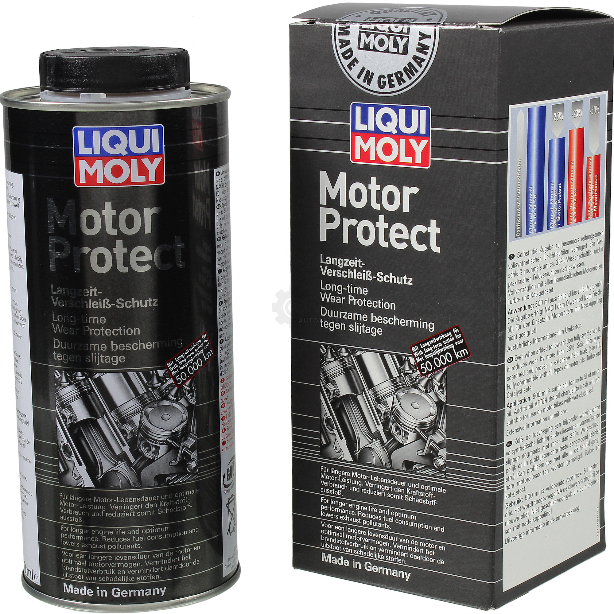 LIQUI MOLY Ventil Sauber MotorClean MotorProtect und Cera Tec