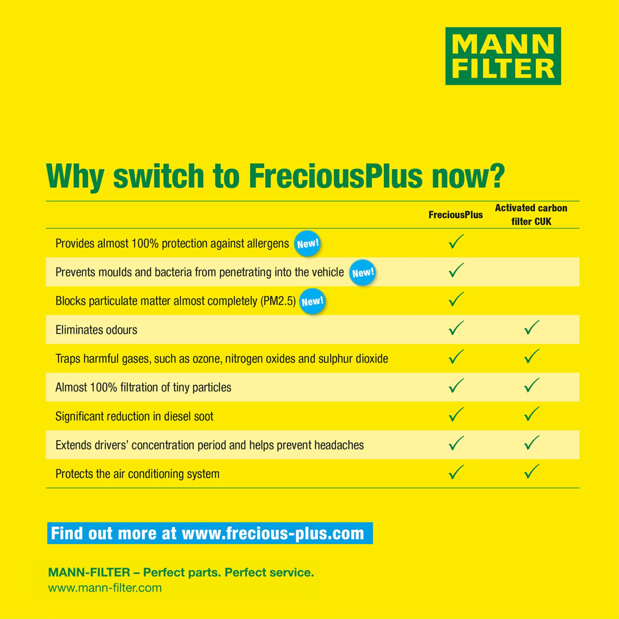 MANN-Filter Innenraumfilter Biofunctional für Allergiker FP 26 009