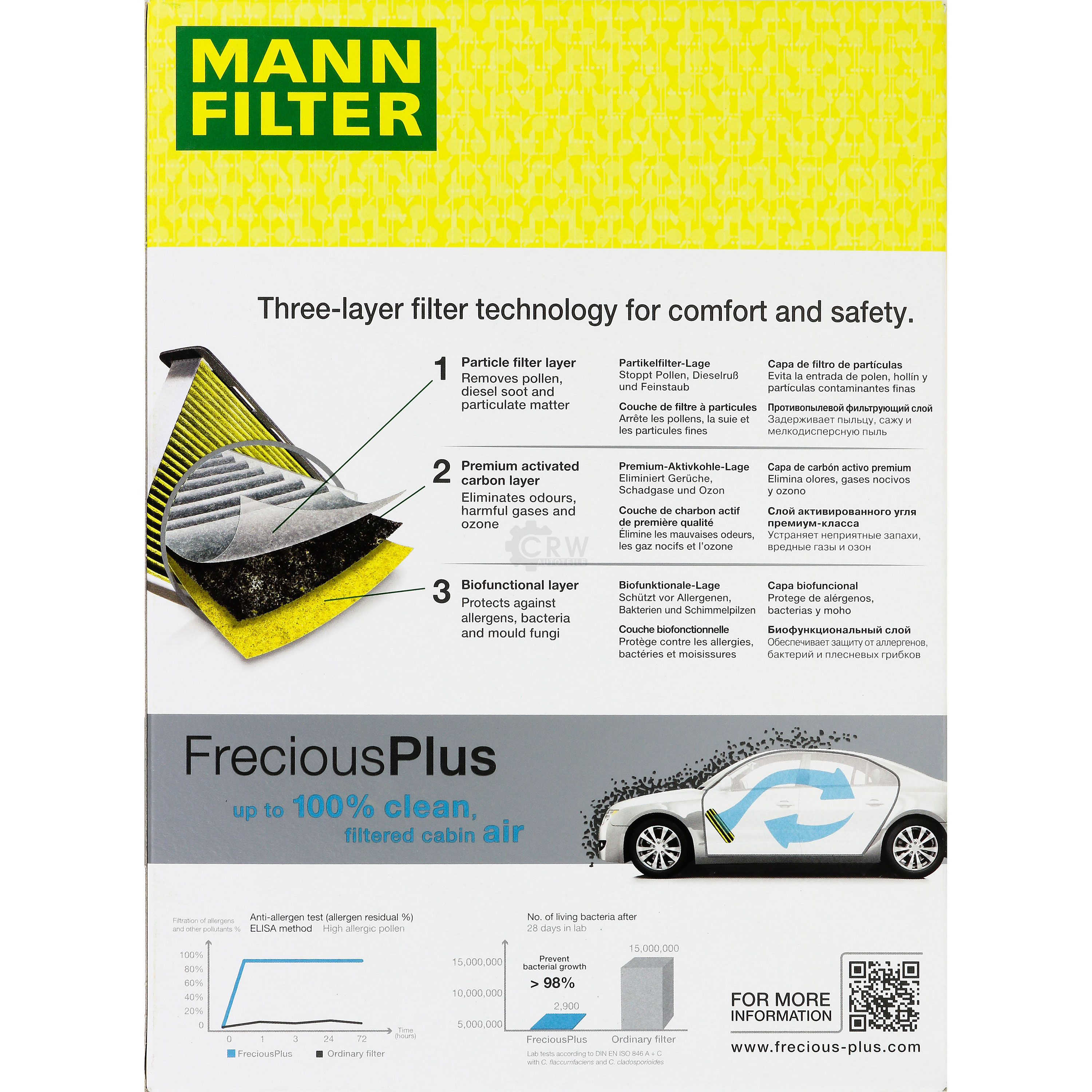 MANN-Filter Innenraumfilter Biofunctional für Allergiker FP 25 012