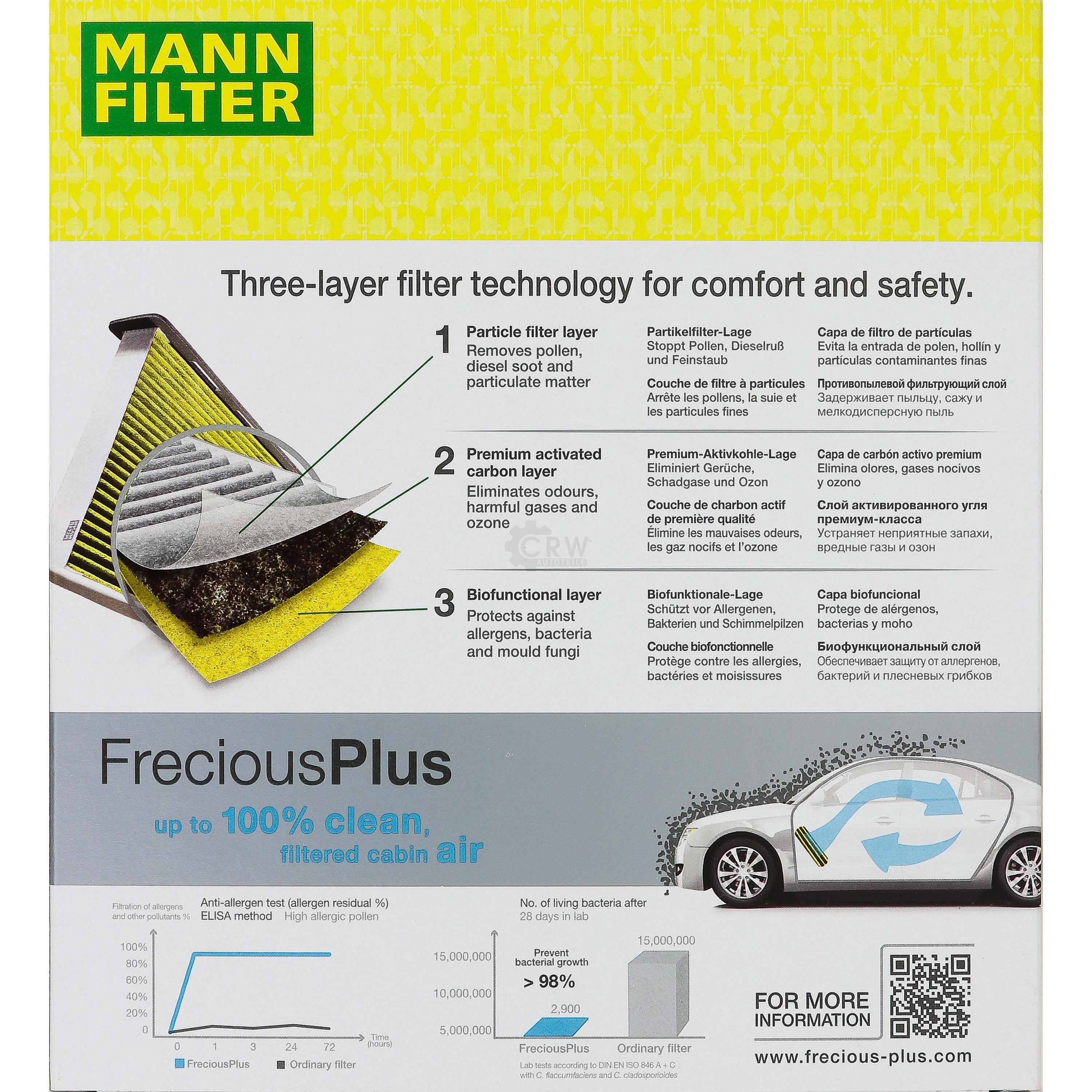MANN-Filter Innenraumfilter Biofunctional für Allergiker FP 22 013
