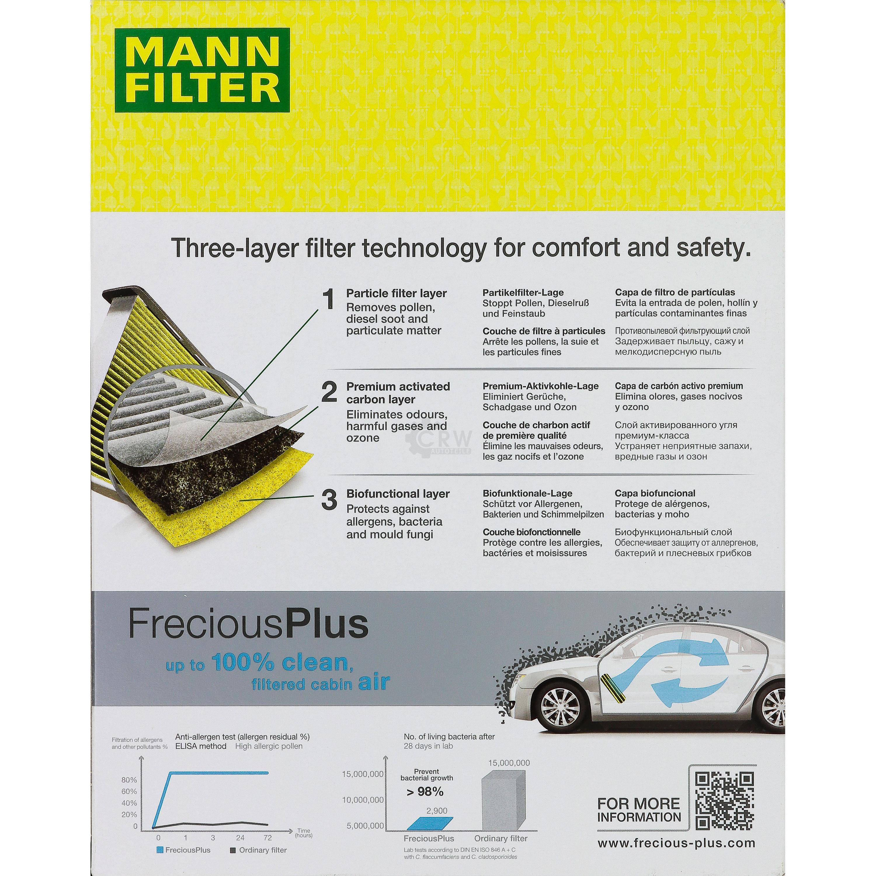 MANN-Filter Innenraumfilter Biofunctional für Allergiker FP 25 007