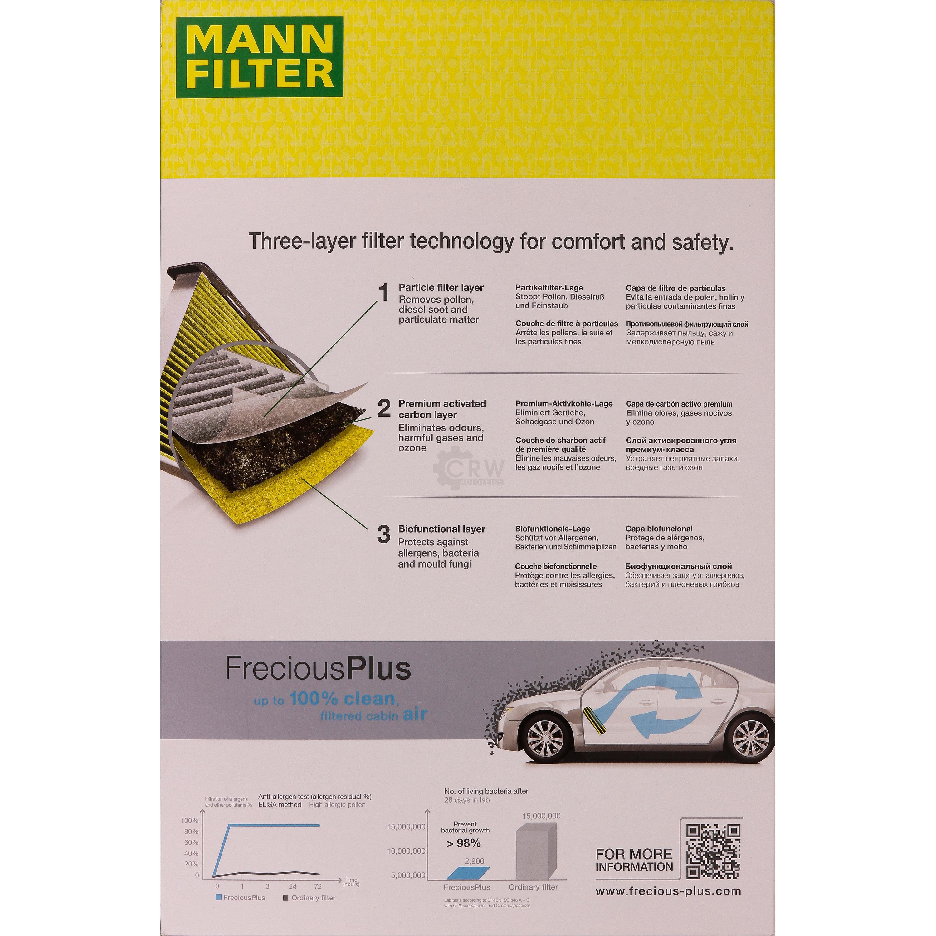 MANN-Filter Innenraumfilter Biofunctional für Allergiker FP 3569