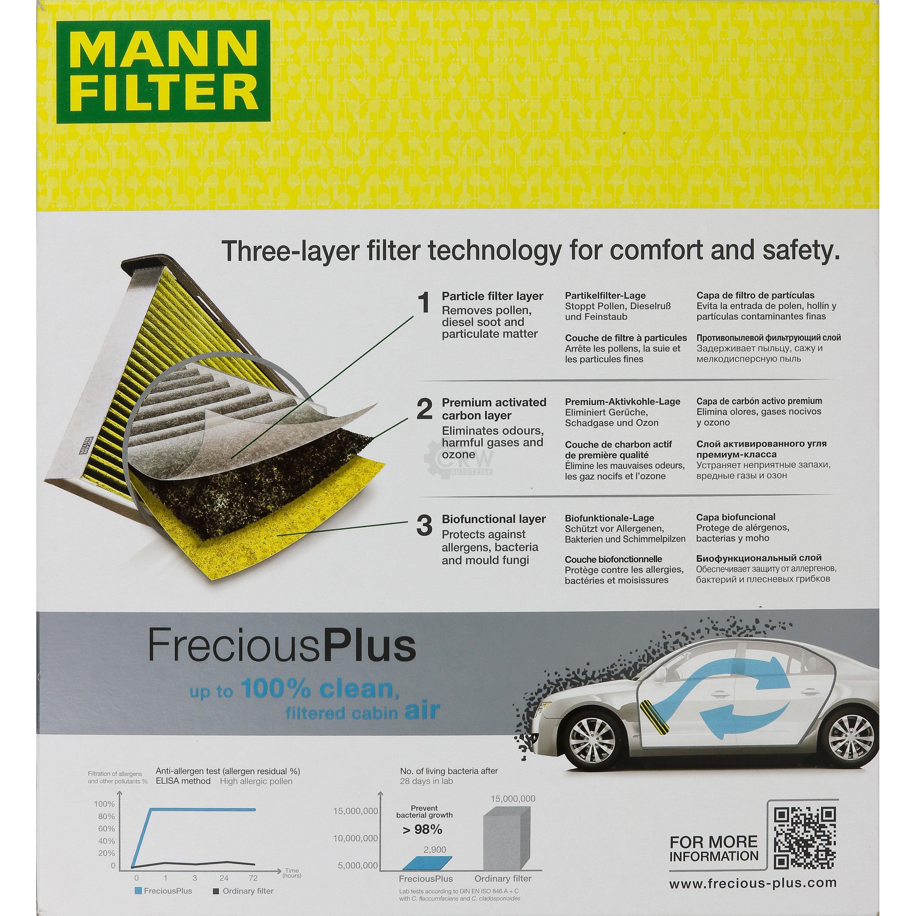 MANN-Filter Innenraumfilter Biofunctional für Allergiker FP 26 009