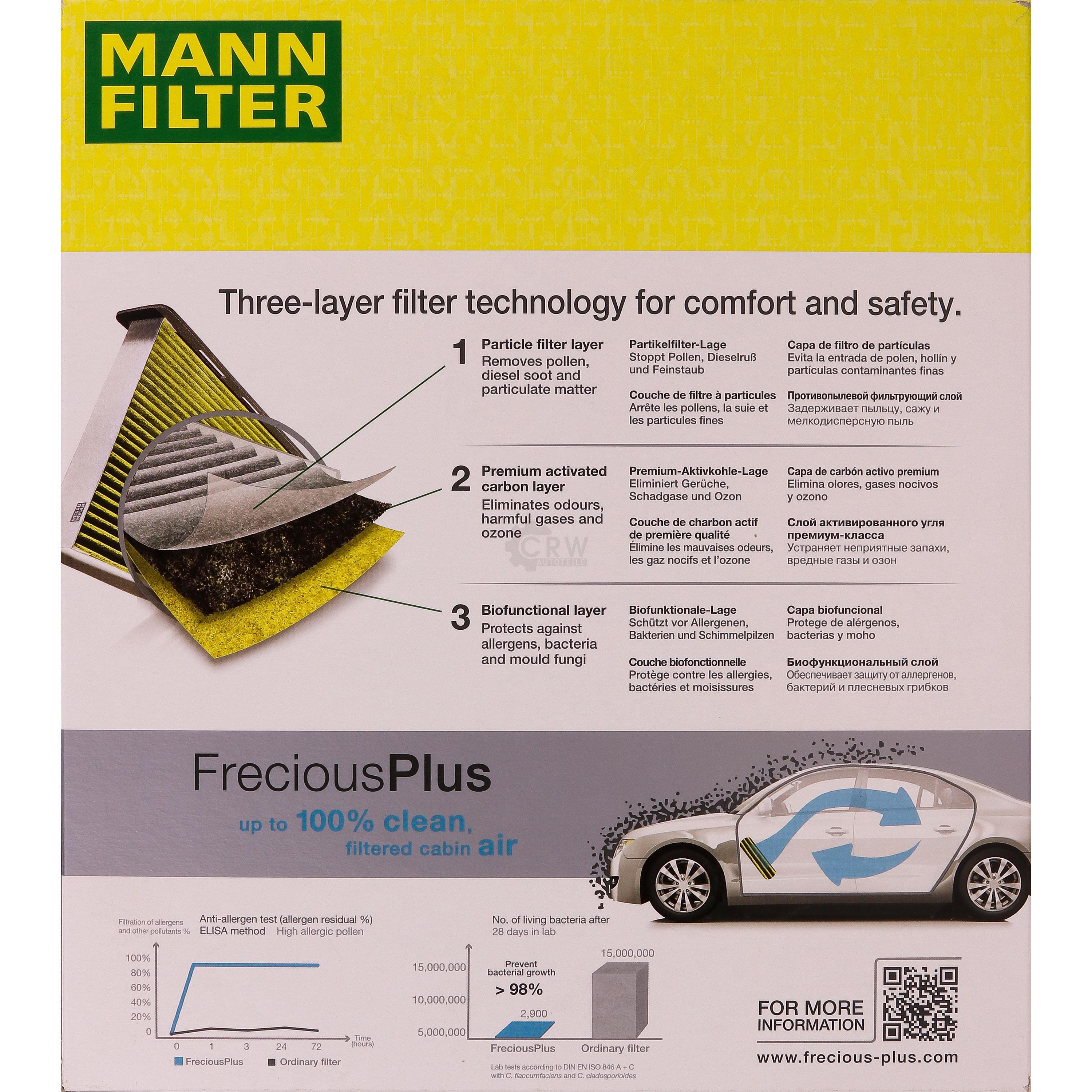 MANN-Filter Innenraumfilter Biofunctional für Allergiker FP 26 010